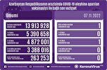 Azərbaycanda son sutkada COVID-19 əleyhinə bir peyvənd vurulub