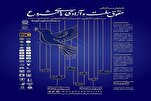 Int’l Conference in Tehran to Discuss Freedom from Islam’s Perspective  