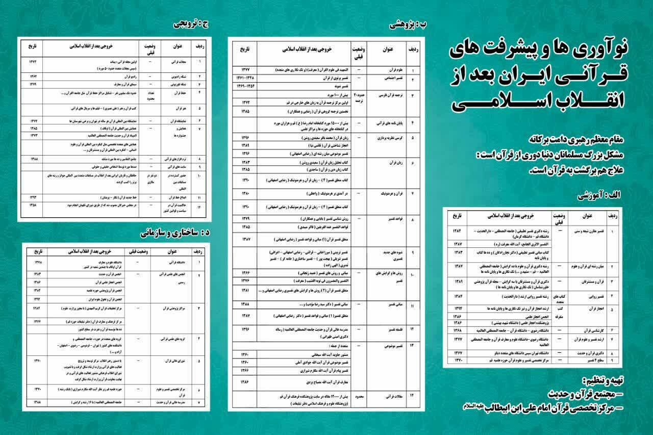 انقلاب اسلامی؛ مولود آموزه&zwnj;های قرآن/ جامعه هنوز قرآنی نشده است