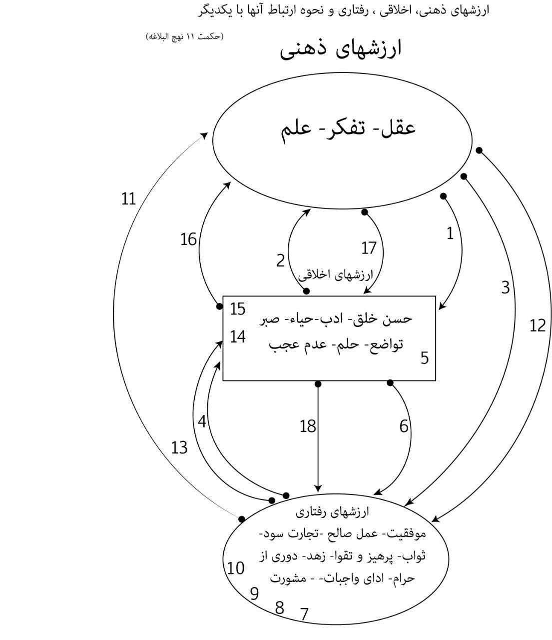 حکمت های امیر حکمت های امیر