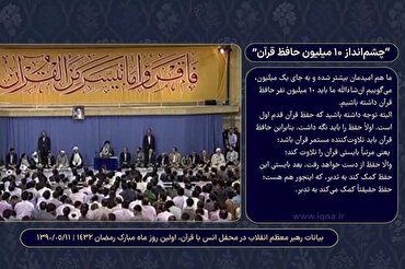 دس ملین حافظ قرآن مستقبل کا وژن + ویڈیو